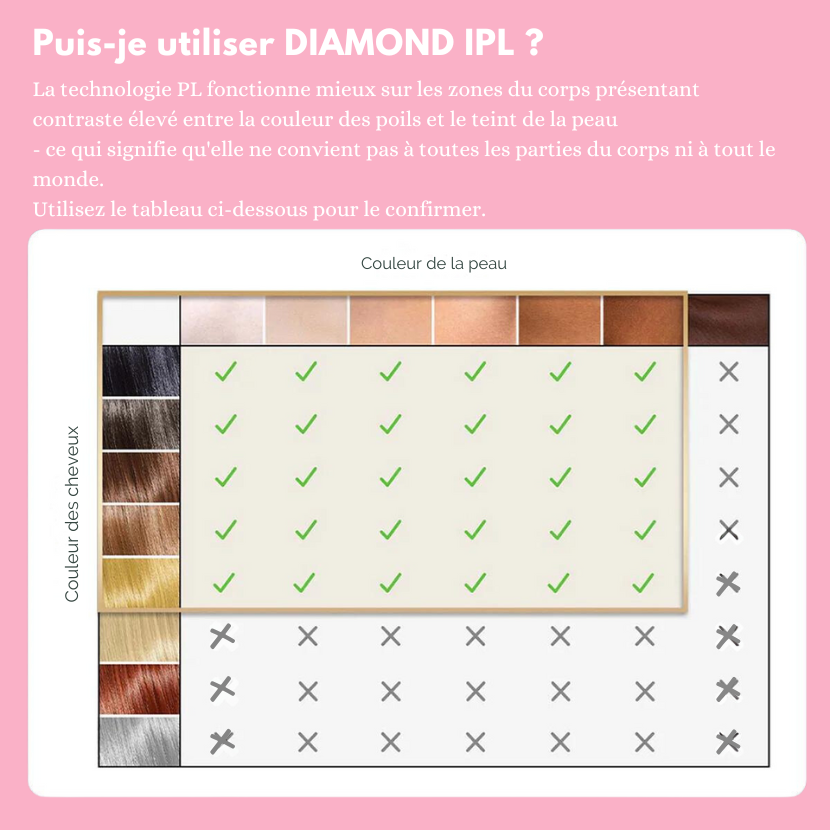 Épilateur Diamond IPL